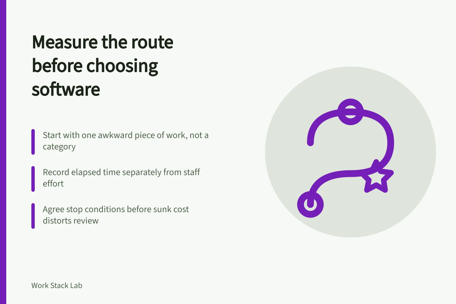 Card outlining a productivity software strategy built on evidence, baselines and stop conditions