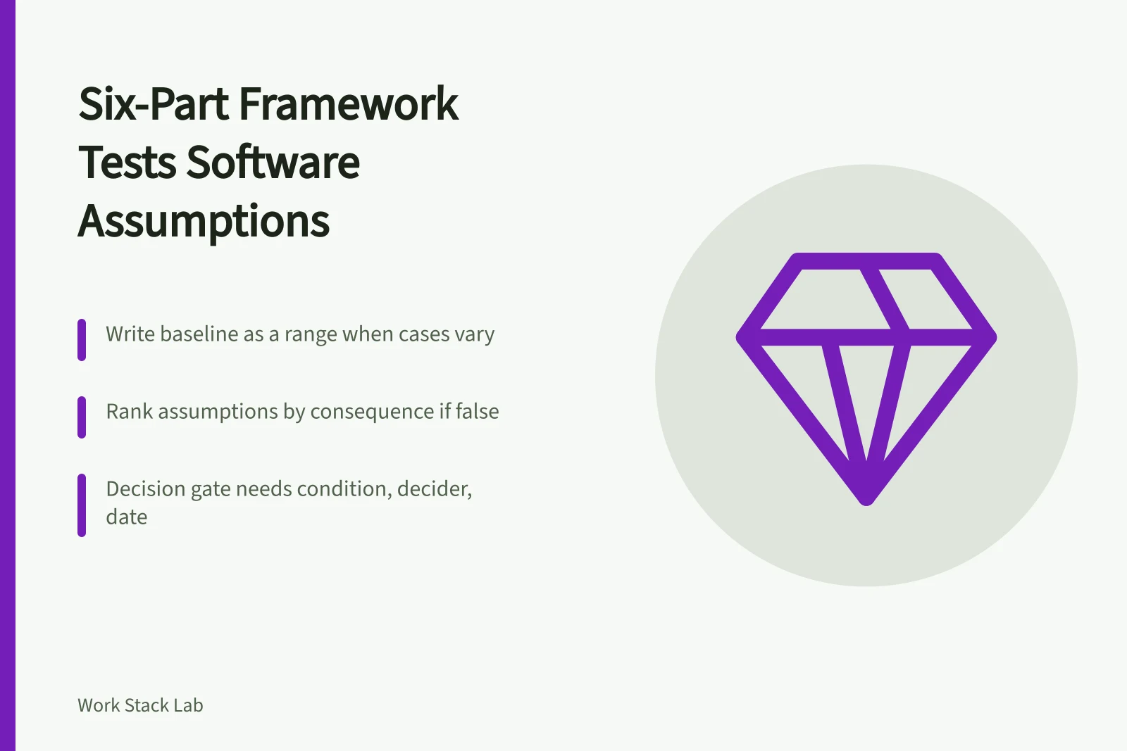 Six-part strategy framework card testing productivity software assumptions