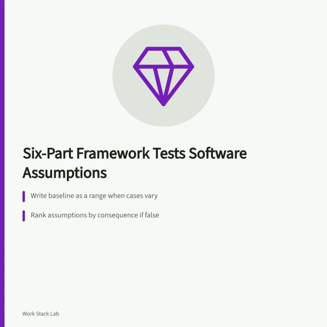 Six-part strategy framework card testing productivity software assumptions. Six parts of a strategy framework that expose weak productivity software assumptions
