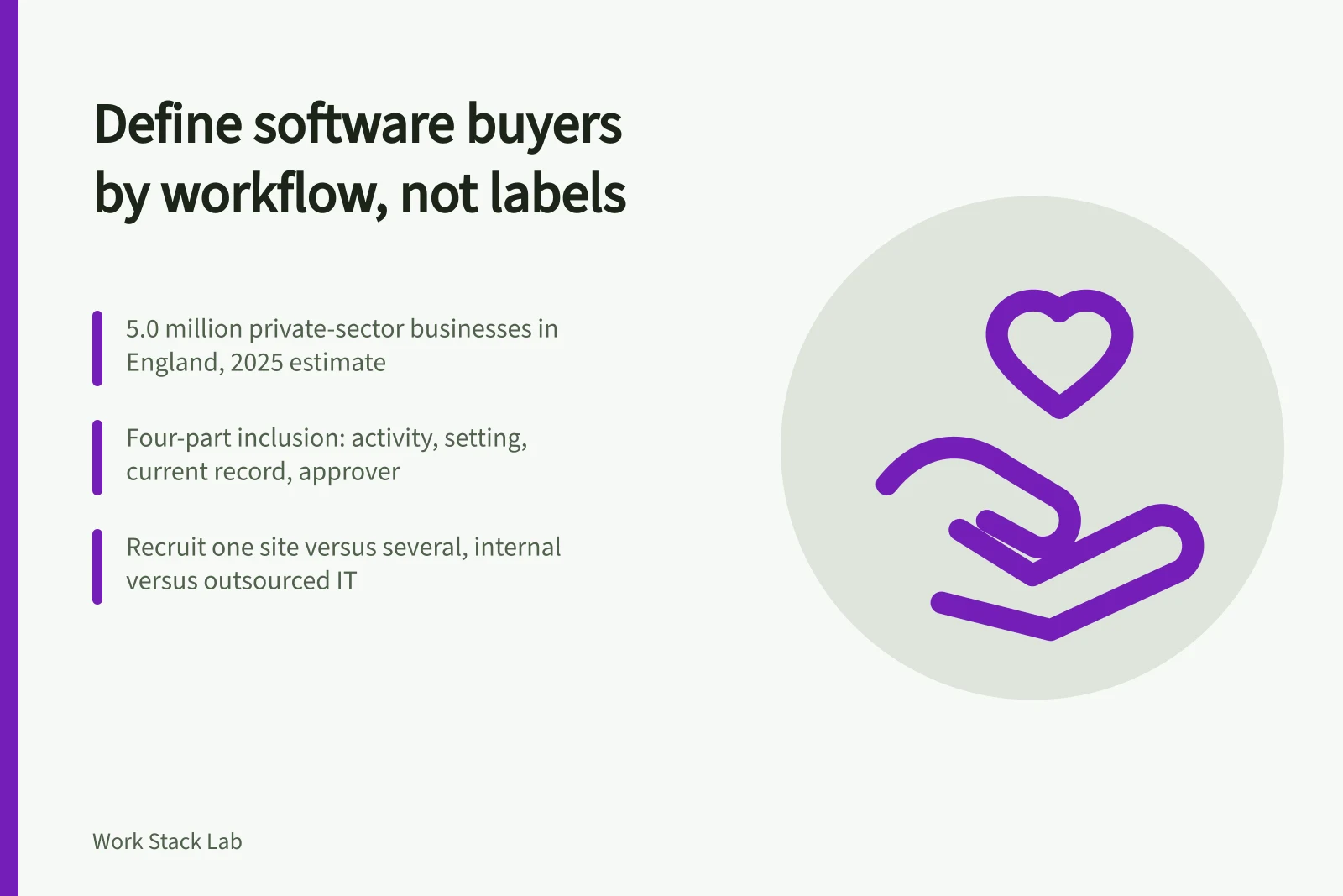 Card defining productivity software audiences by workflow, setting, record and buying role