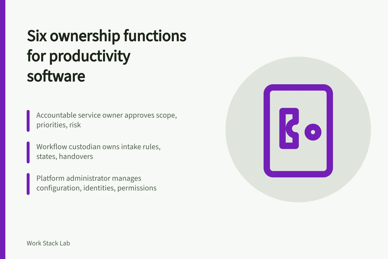 Card listing six ownership functions for running productivity software without gaps