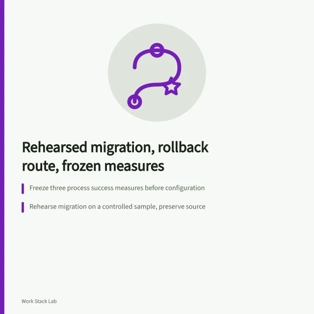 Card outlining rehearsed migration, rollback route and frozen success measures. Implementing productivity software with consultation, a rehearsed migration and a rollback route
