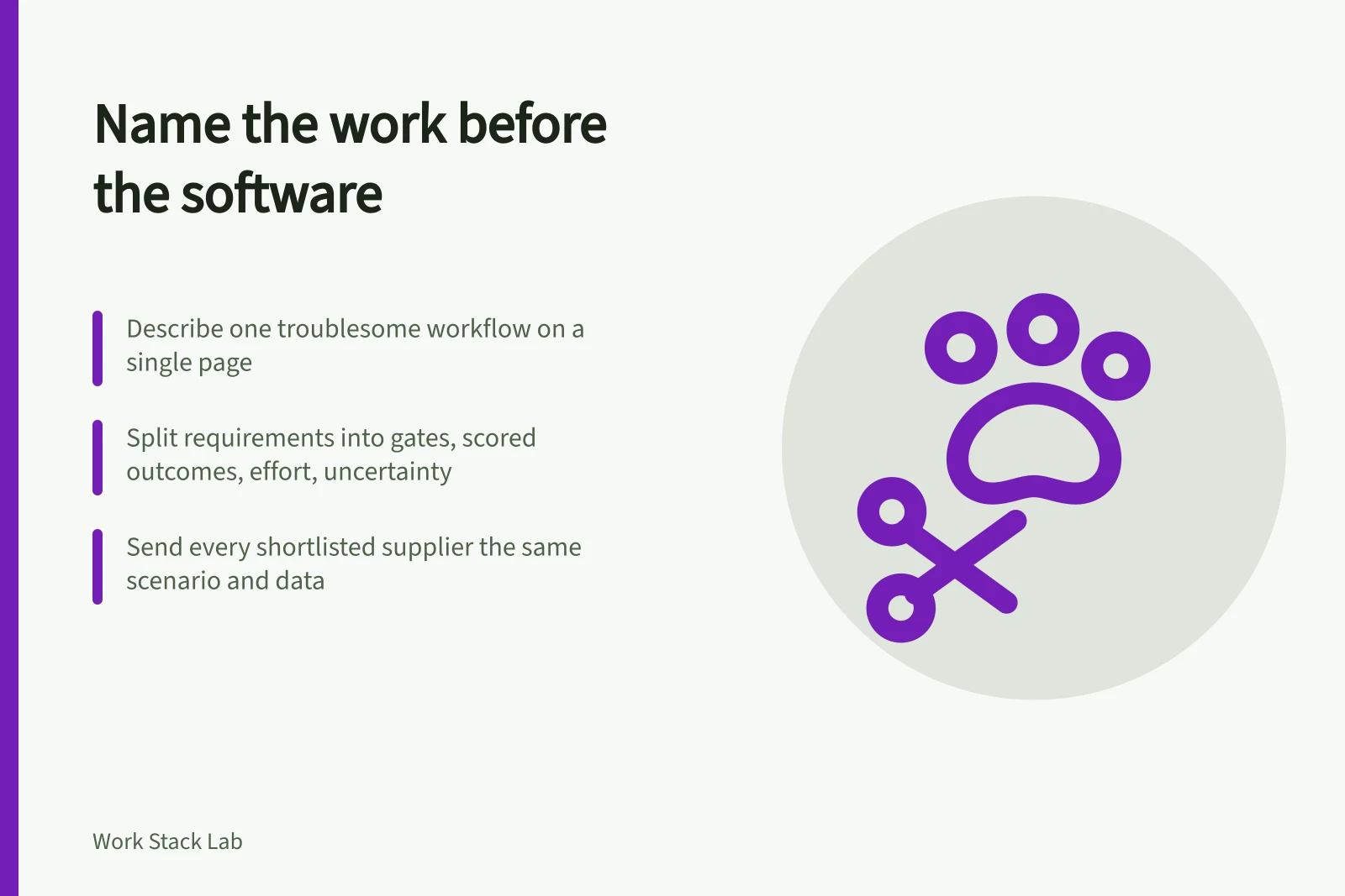 Card outlining workflow mapping, requirement layers and supplier demonstration steps