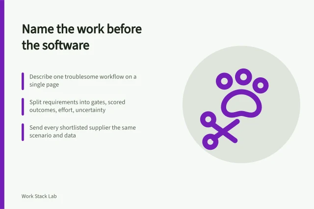Card outlining workflow mapping, requirement layers and supplier demonstration steps. Name the work before the software when choosing productivity tools and suppliers