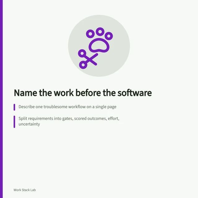 Card outlining workflow mapping, requirement layers and supplier demonstration steps. Name the work before the software when choosing productivity tools and suppliers