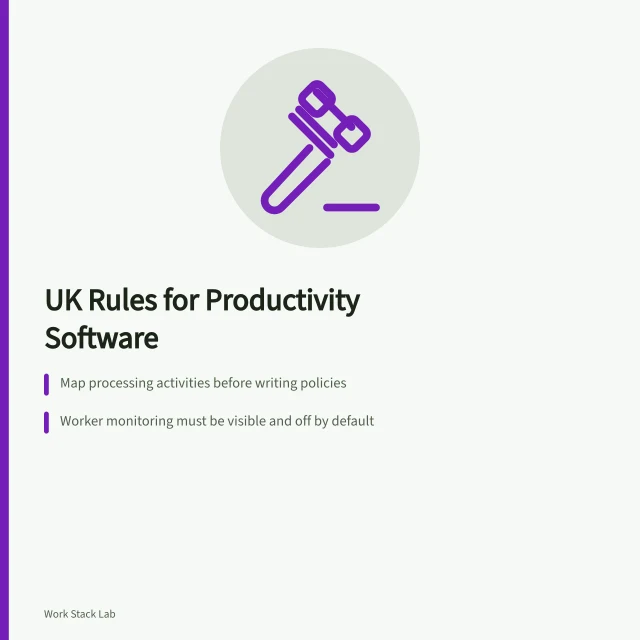 Card summarizing UK compliance rules for productivity software. UK rules and ethics for productivity software sold in England, mapped before policies