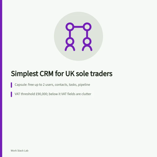 Card comparing simple CRM options for UK sole traders. CRM for UK sole traders: which is the simplest?