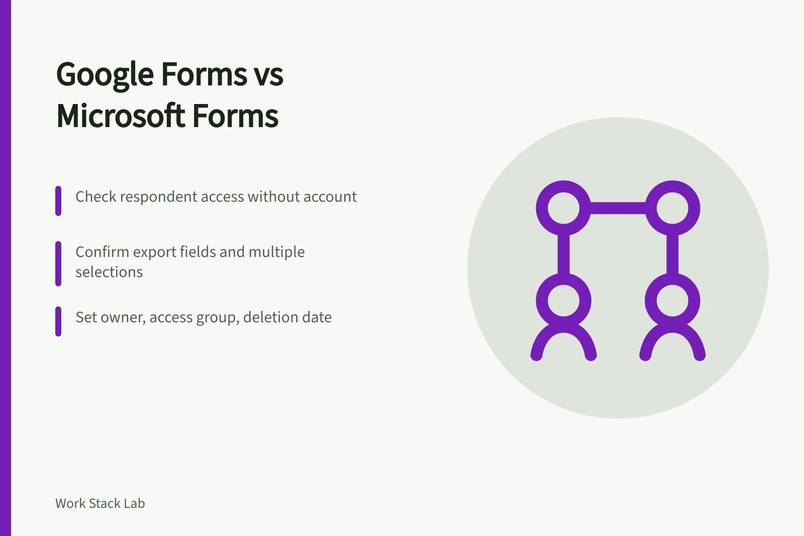 Comparison of Google Forms and Microsoft Forms for operations data collection
