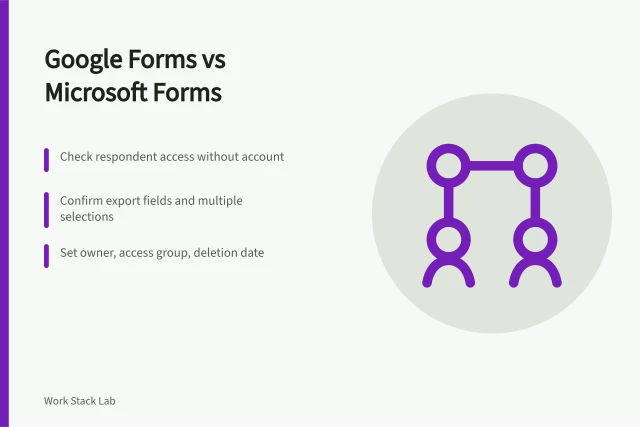 Comparison of Google Forms and Microsoft Forms for operations data collection. Google Forms or Microsoft Forms for internal operations data collection