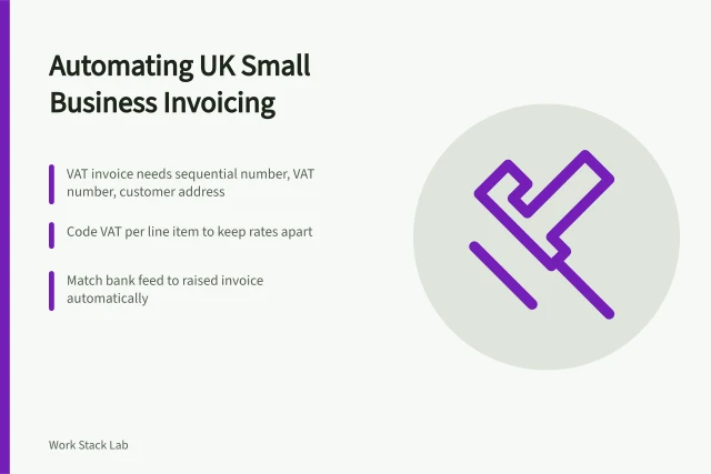 Card outlining invoice automation steps for UK small businesses. Invoice automation for UK small businesses: how to cut admin time
