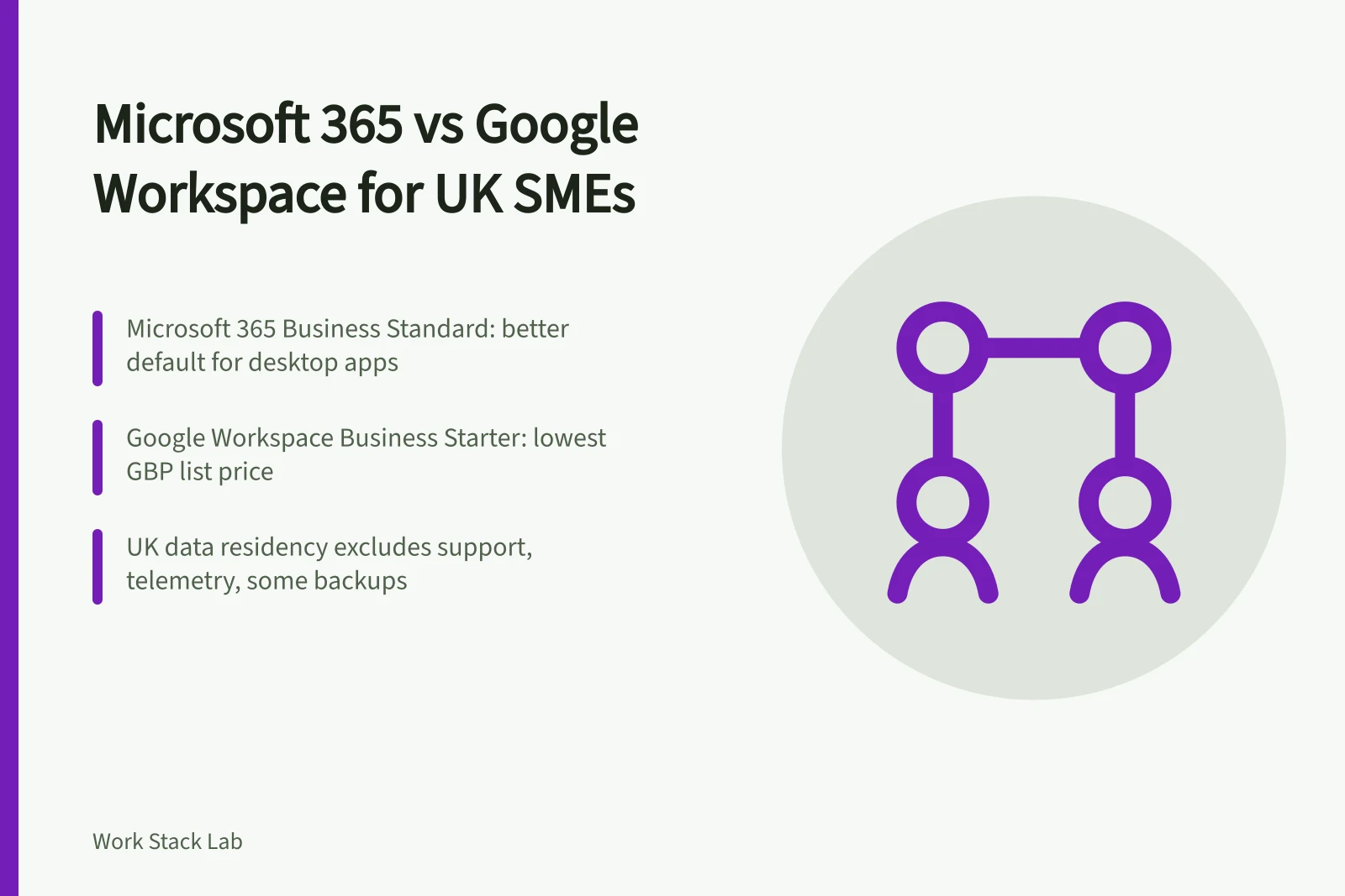 Comparison of Microsoft 365 and Google Workspace for UK SMEs