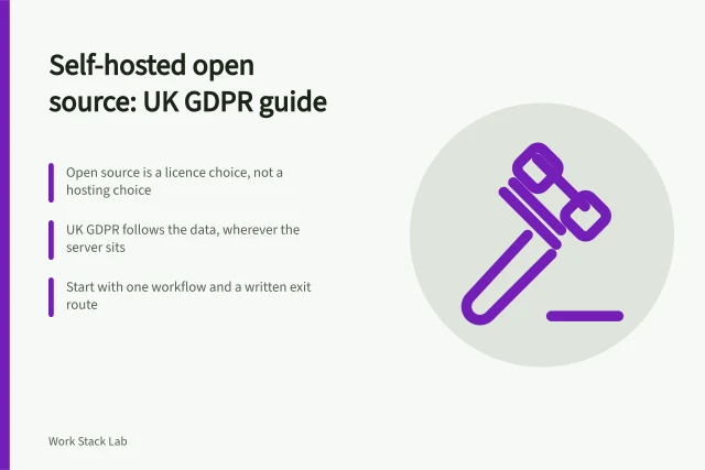 Card on UK self-hosted open source productivity and GDPR duties. Open source productivity software UK: a self-hosted guide