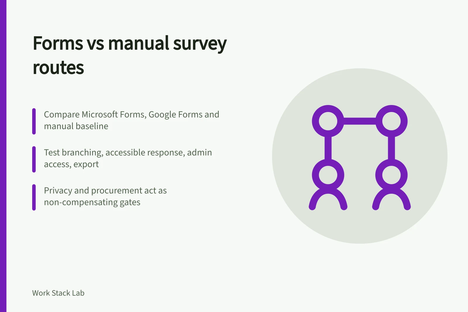 Card comparing Microsoft Forms, Google Forms and manual survey routes