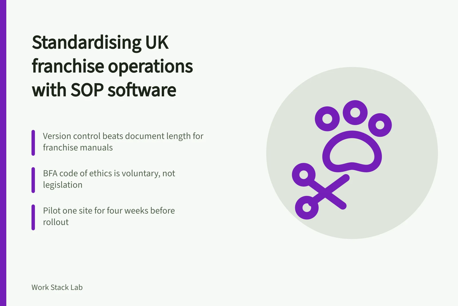 Card summarising SOP software rollout for UK franchise networks