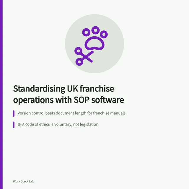 Card summarising SOP software rollout for UK franchise networks. SOP software for UK franchises: how to standardise operations