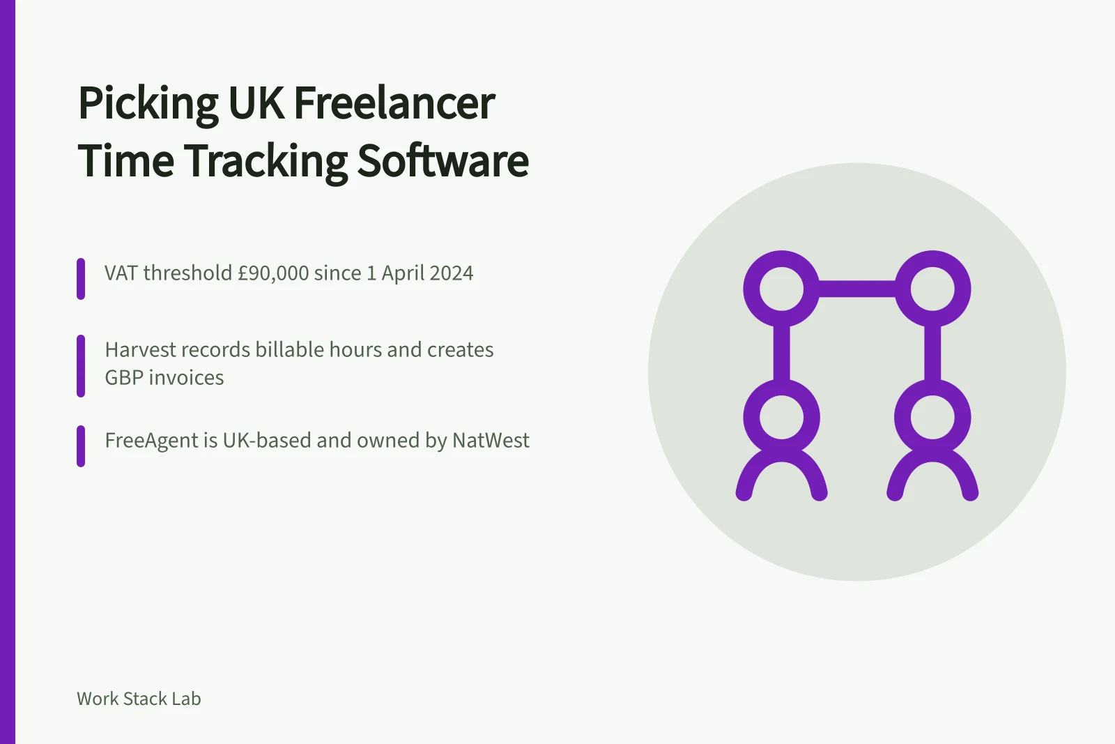 Card comparing UK freelancer time tracking software options and VAT rules