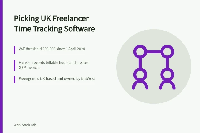 Card comparing UK freelancer time tracking software options and VAT rules. How to choose time tracking software for UK freelancers