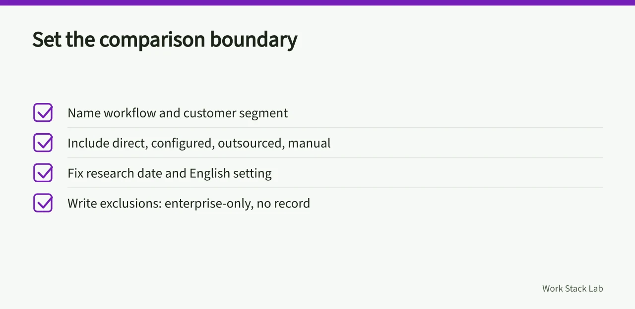 Checklist for setting comparison boundary before collecting companies (Competitor research for productivity software that verifies the supplier behind each name)