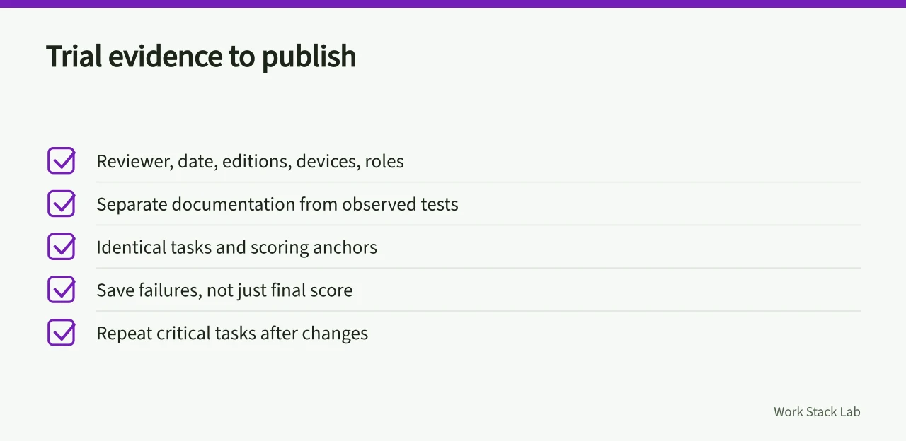 Checklist of evidence to publish from a software trial (Selecting productivity software, from workflow fit to export and exit)